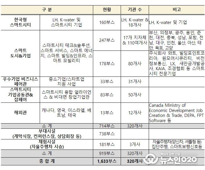 WSCE 2023 전시관 구성