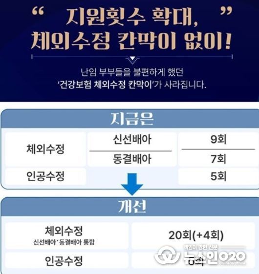 평택시, 난임부부 지원사업 대폭 확대
