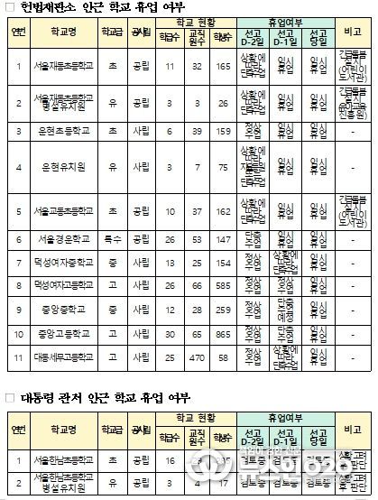 학교 휴업 여부