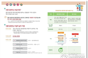경기도, 미세먼지 낮추는 친환경콘덴싱 보일러설치 지원 10배 확대