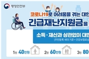 긴급재난지원금 현금지급 4일부터 시급한 기존 생계급여, 기초연금, 장애인연금 수급 가구 등...