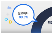경기도민, ‘학교 교육 변화 필요’이유로 ‘4차 산업혁명, 감염병 등 건강 위험’ 꼽아