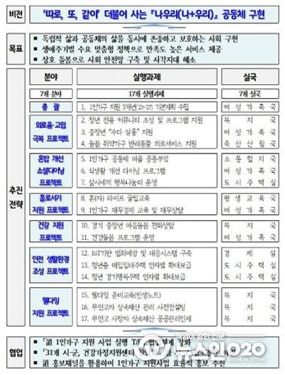 2022년 1인가구 지원계획