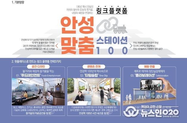 안성역 스테이션 100 조성사업 주민설명회