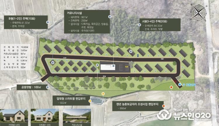 함평군 청년농촌보금자리조성사업 계획도