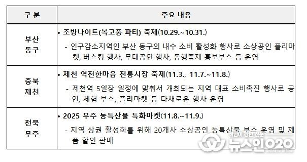 주요 소비진작 프로그램