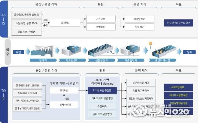 연구개발 및 현장 적용 방안