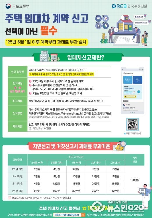 6월 1일 이후 체결 계약부터 법 위반 사항 과태료 부과