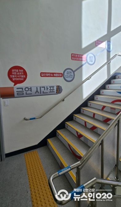 ‘흡연·음주 예방 건강계단’ 설치로 건강학교 만들기