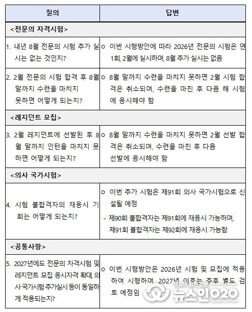 2026년 시행방안 관련 FAQ