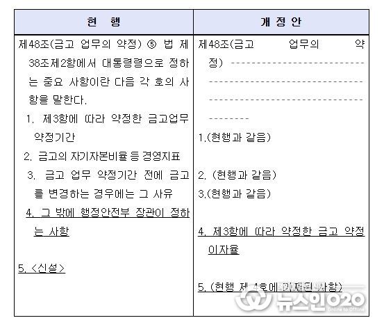 「지방회계법 시행령」 일부개정령안