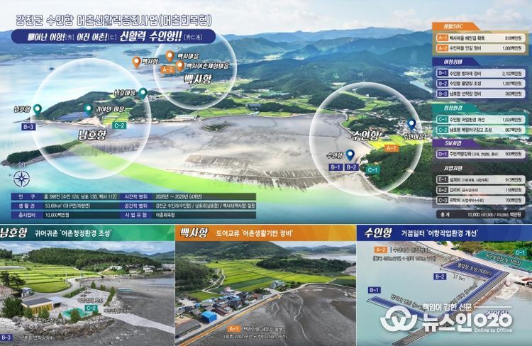 강진군 수인항 어촌신활력증진사업 조감도.