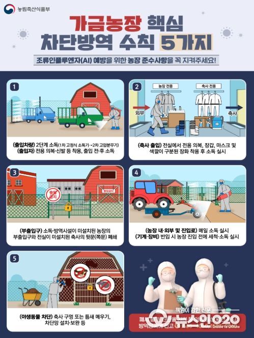 가금농장 5대 핵심 차단방역 수칙