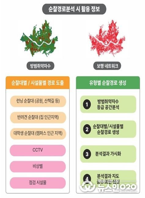 빅데이터․S-MAP 활용 순찰경로 분석