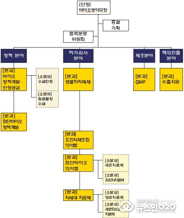 다이나믹바이오(DynamicBio) 조직
