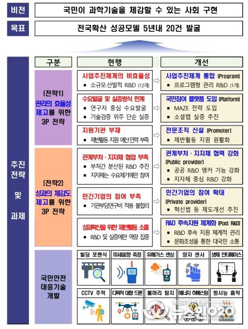 비전 및 추진전략