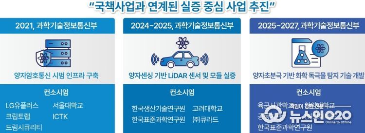 충남, ‘양자산업 허브’ 도약