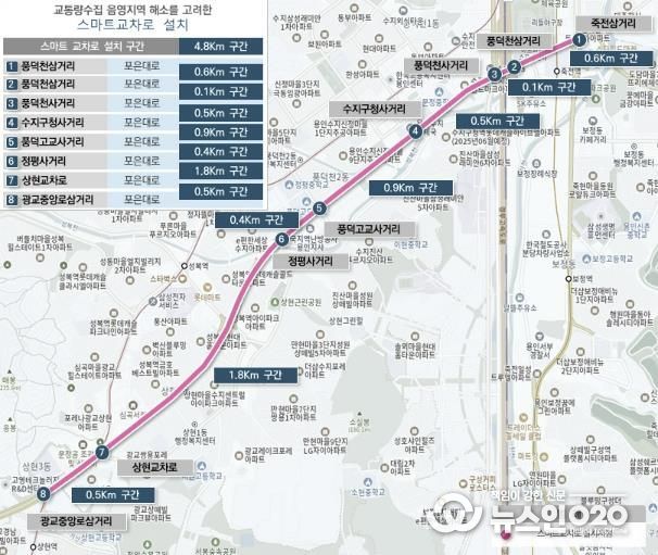 용인특례시 국도 제43호선 상 주요 교차로 8곳에 ‘스마트교차로’를 적용했다