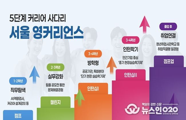 ‘서울영커리언스’ 안내문