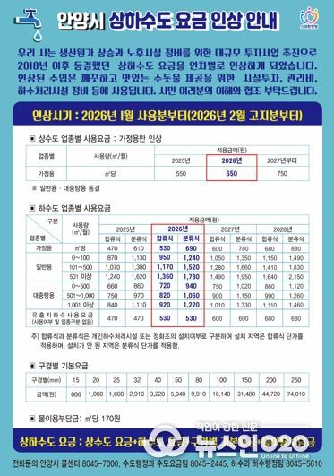 안양시, 상하수도 요금 인상…2026년 2월 고지분부터 적용