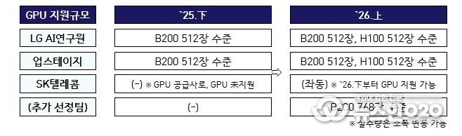 과학기술정보통신부