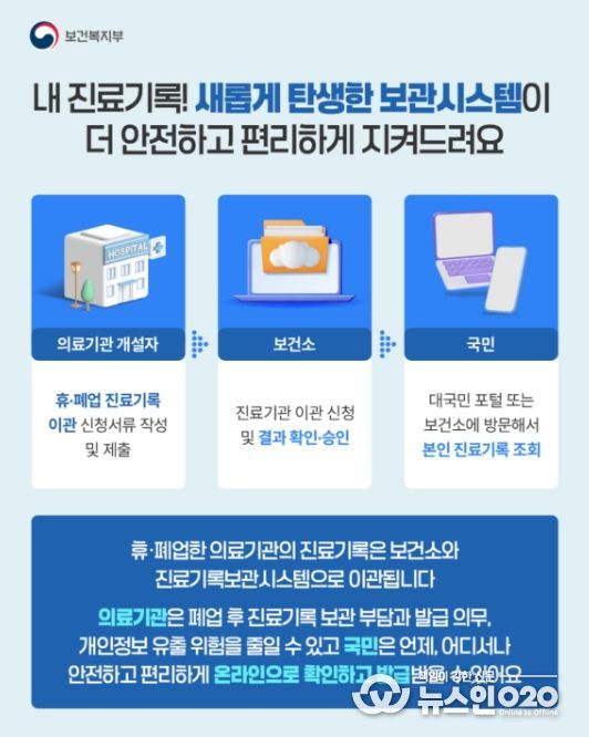 진료기록보관시스템 카드뉴스