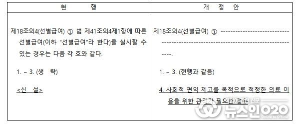 국민건강보험법 시행령 주요 개정 사항