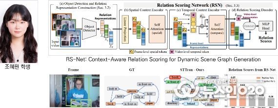 자율주행·로봇 비전 핵심 AI 기술 개발 성과