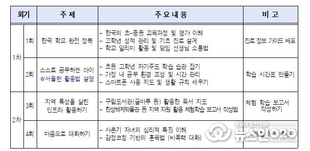 세부 교육 내용