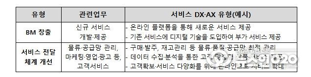 2026년 중소기업 스마트서비스 지원사업