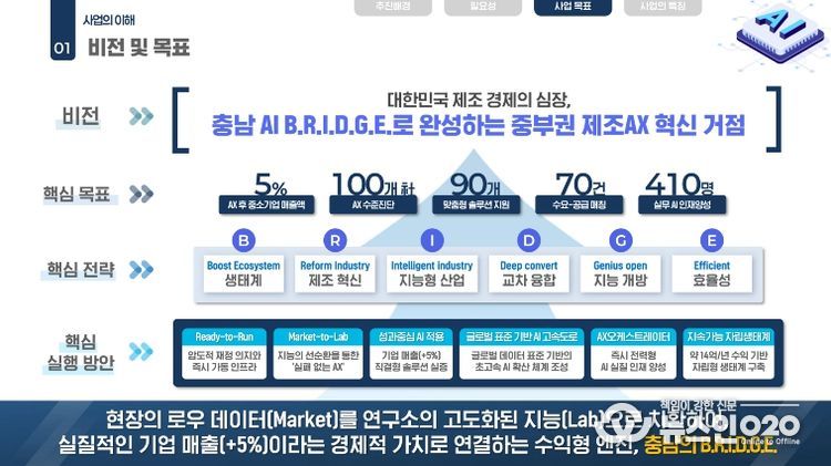 스마트도시추진과(핵심목표)