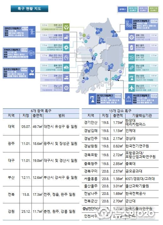 연구개발특구 지정 현황