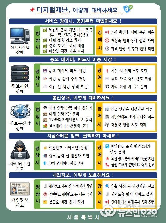 디지털재난 시민 행동요령