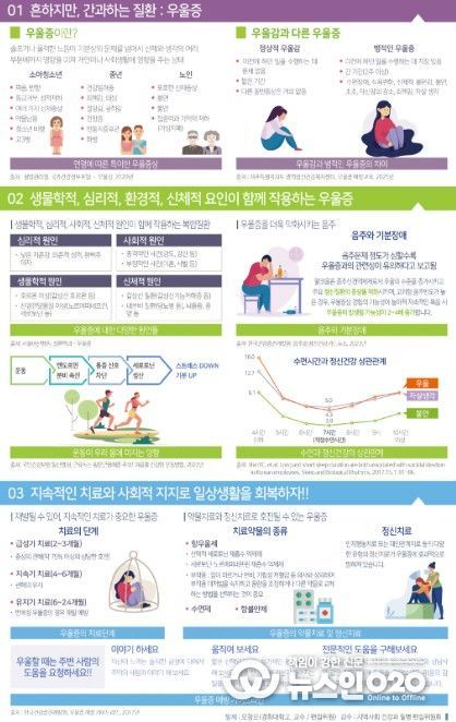 우울증 예방 카드 뉴스